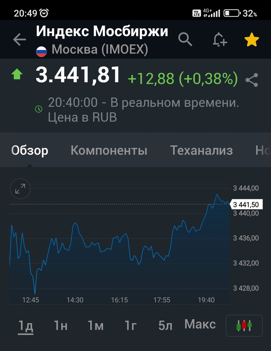Взято из личного кабинета с целью иллюстрации