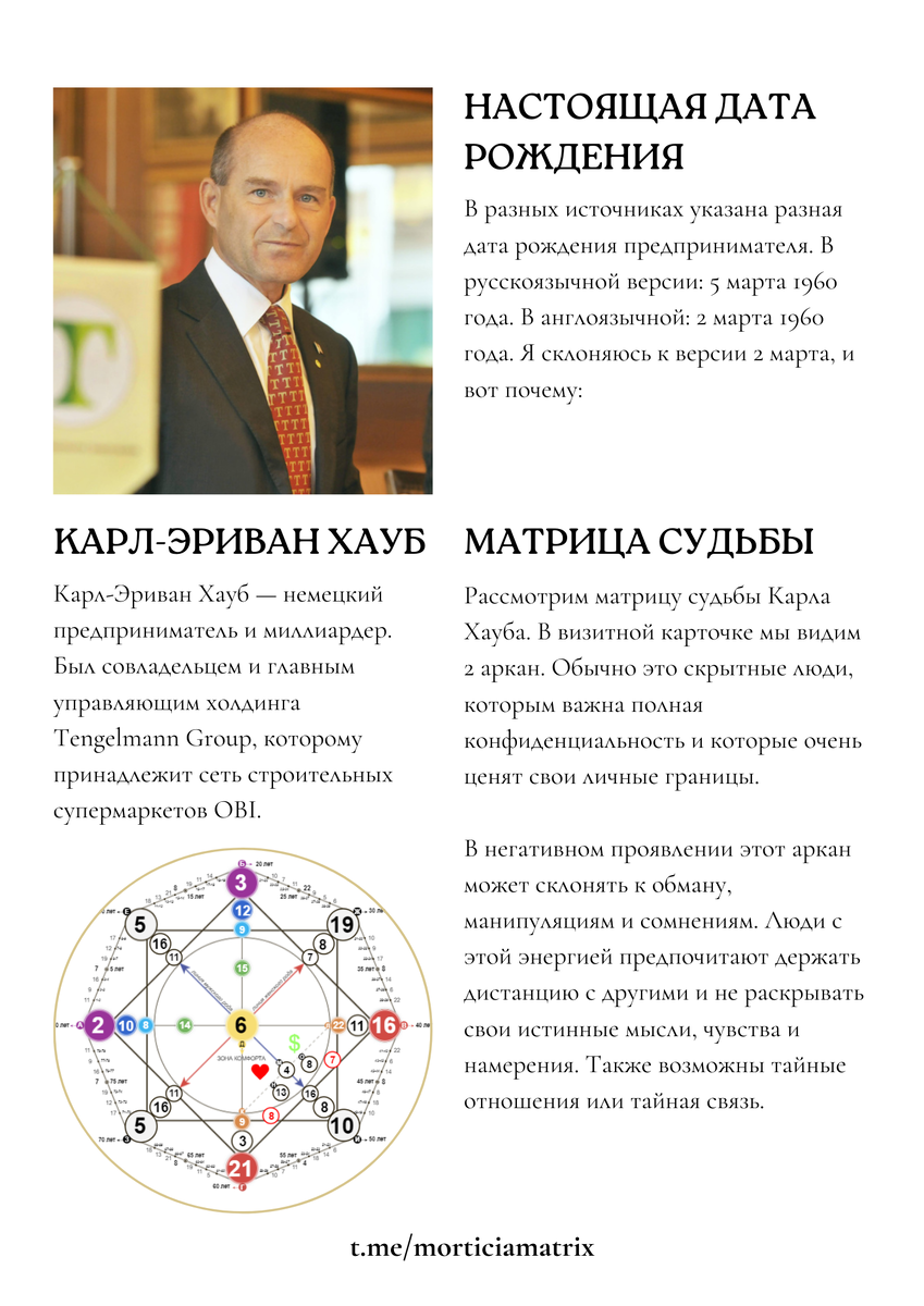 Разбор матрицы судьбы Карла Хауба -> листай 
