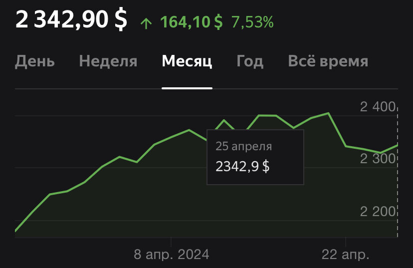 Тройская унция равна 31.1 грамм.Сейчас цена золота примерно 75.33 $ (6937 рублей )