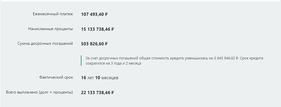 Что делать при сокращении и когда нечем платить кредит. Лучшие статьи недели