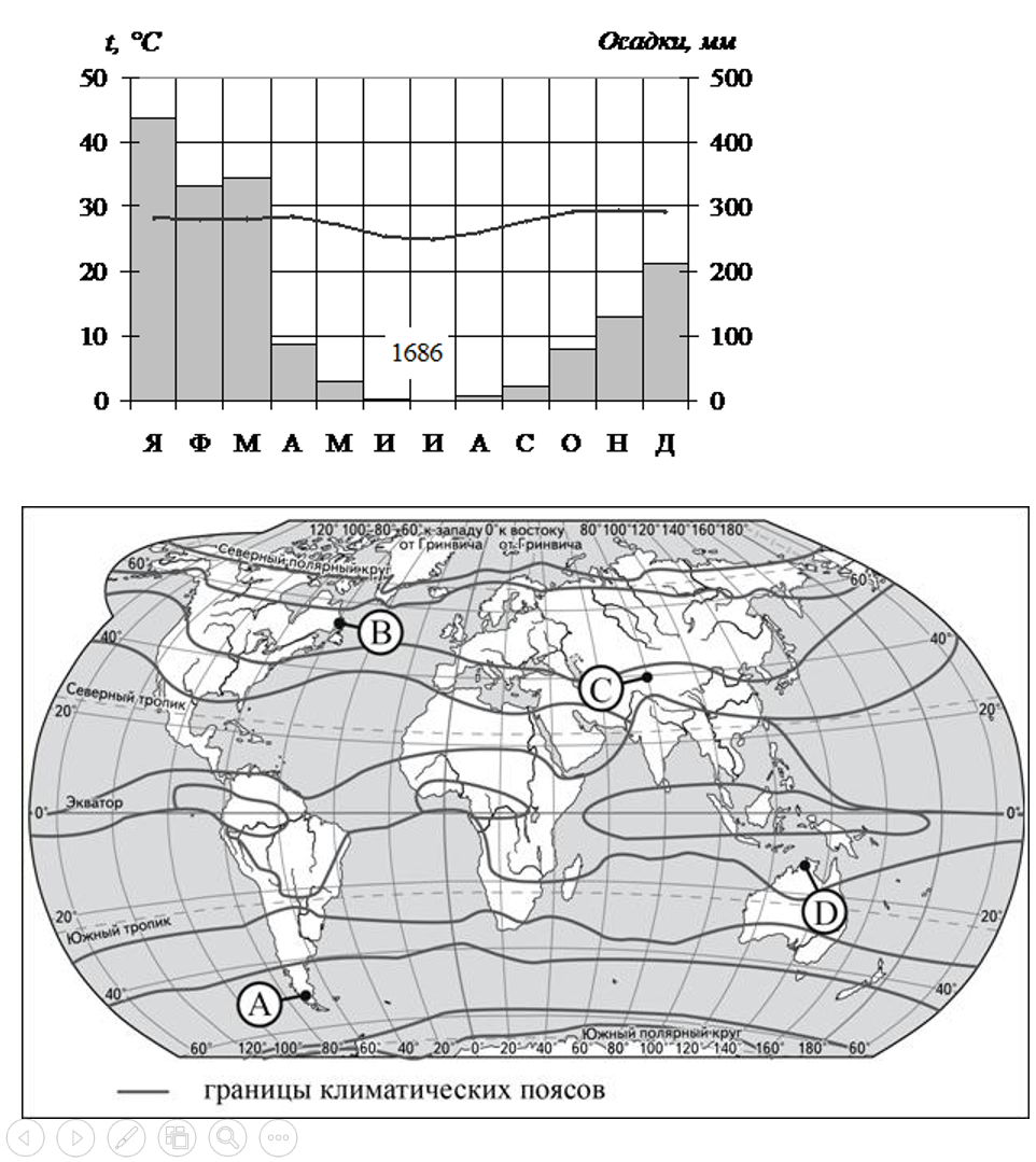 ОГЭ по географии. Задание №18. Определение типа климата по климатограмме. |  География без репетитора | Дзен