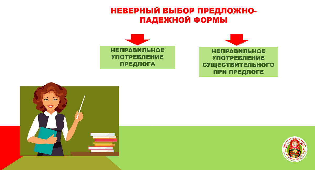 Схема © Школа русского языка Климовой Марины Станиславовны