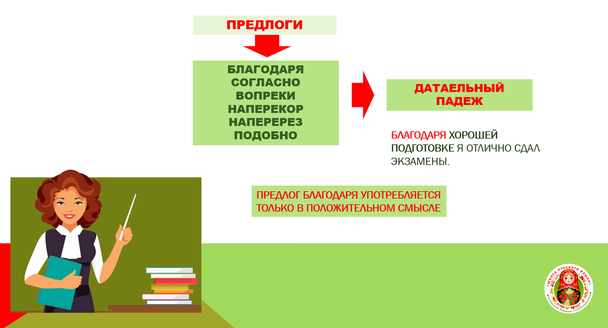 Схема © Школа русского языка Климовой Марины Станиславовны