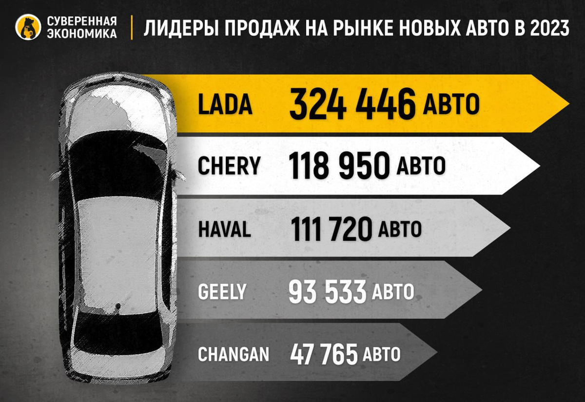 АвтоВАЗ подсчитывает насколько подорожает Lada | Суверенная экономика | Дзен