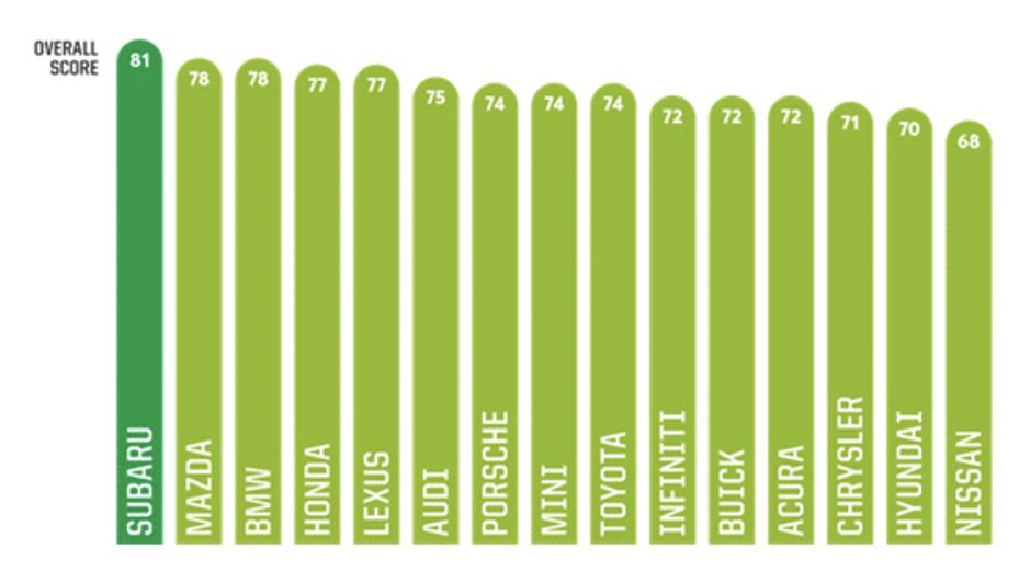https://caredge.com/wp-content/uploads/2022/02/CR-Rankings-1.png