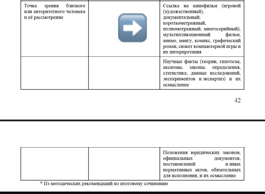 Методические материалы для председателей и членов предметных комиссий субъектов Российской Федерации
по проверке выполнения заданий с развёрнутым
ответом экзаменационных работ ЕГЭ 2024 года