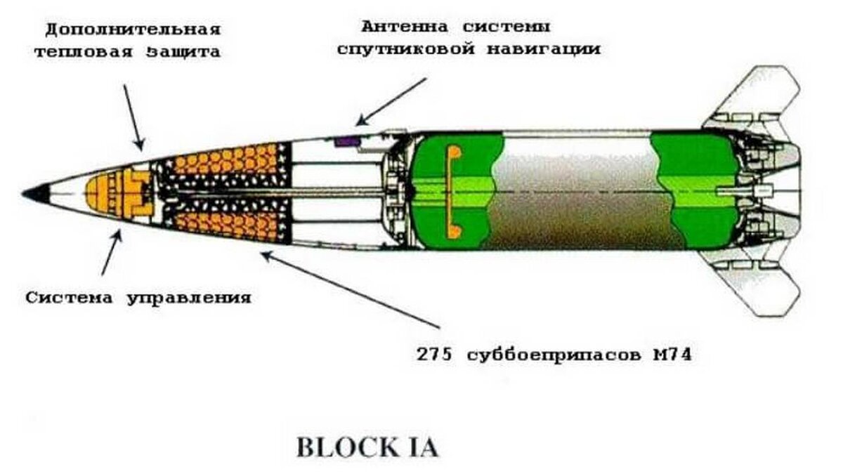 Скорость ракеты atacms. MGM-140 atacms дальность. Ракета 9м723 схема. Ракеты atacms дальность. MGM-140 atacms характеристики.