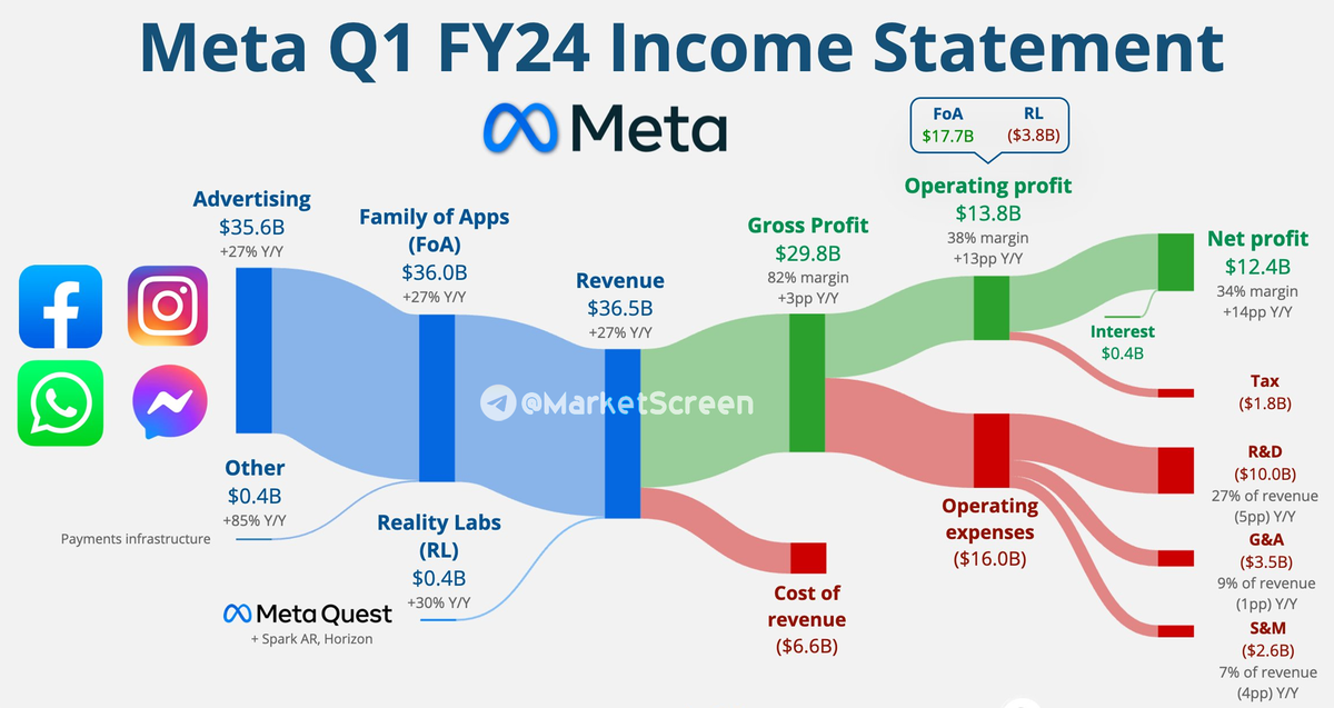 Сегодня в выпуске:  — Рост отечественной промышленности — Как так получается - отчётность топ, а акции падают на 15%? — Ещё раз про какаву — СБП и рекордные объёмы Доброе утро, всем привет!-3