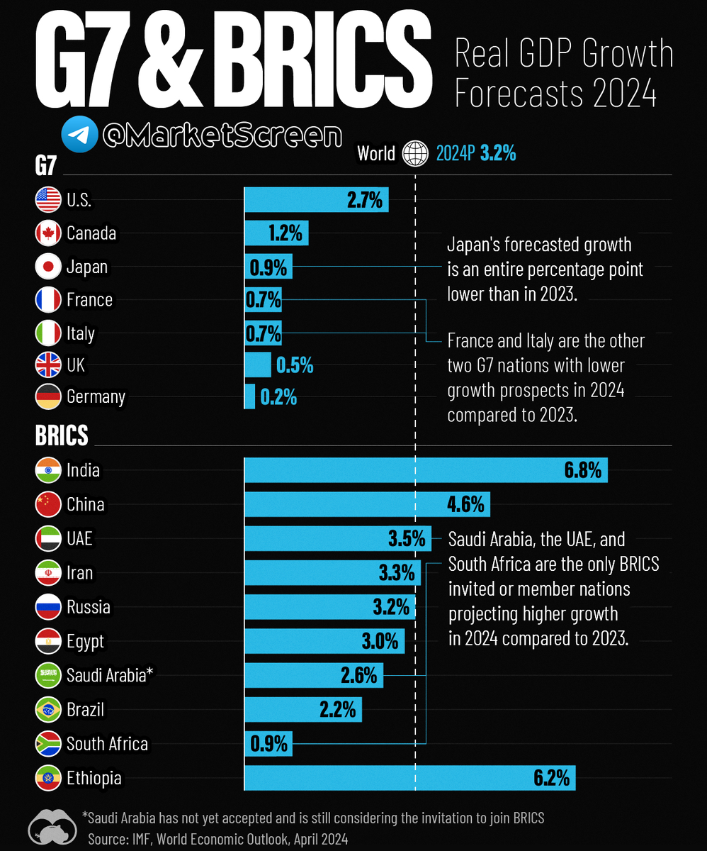 Сегодня в выпуске:  — Рост отечественной промышленности — Как так получается - отчётность топ, а акции падают на 15%? — Ещё раз про какаву — СБП и рекордные объёмы Доброе утро, всем привет!-4