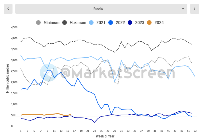 Сегодня в выпуске:    — Рост отечественной промышленности  — Как так получается - отчётность топ, а акции падают на 15%?  — Ещё раз про какаву  — СБП и рекордные объёмы Доброе утро, всем привет!-5