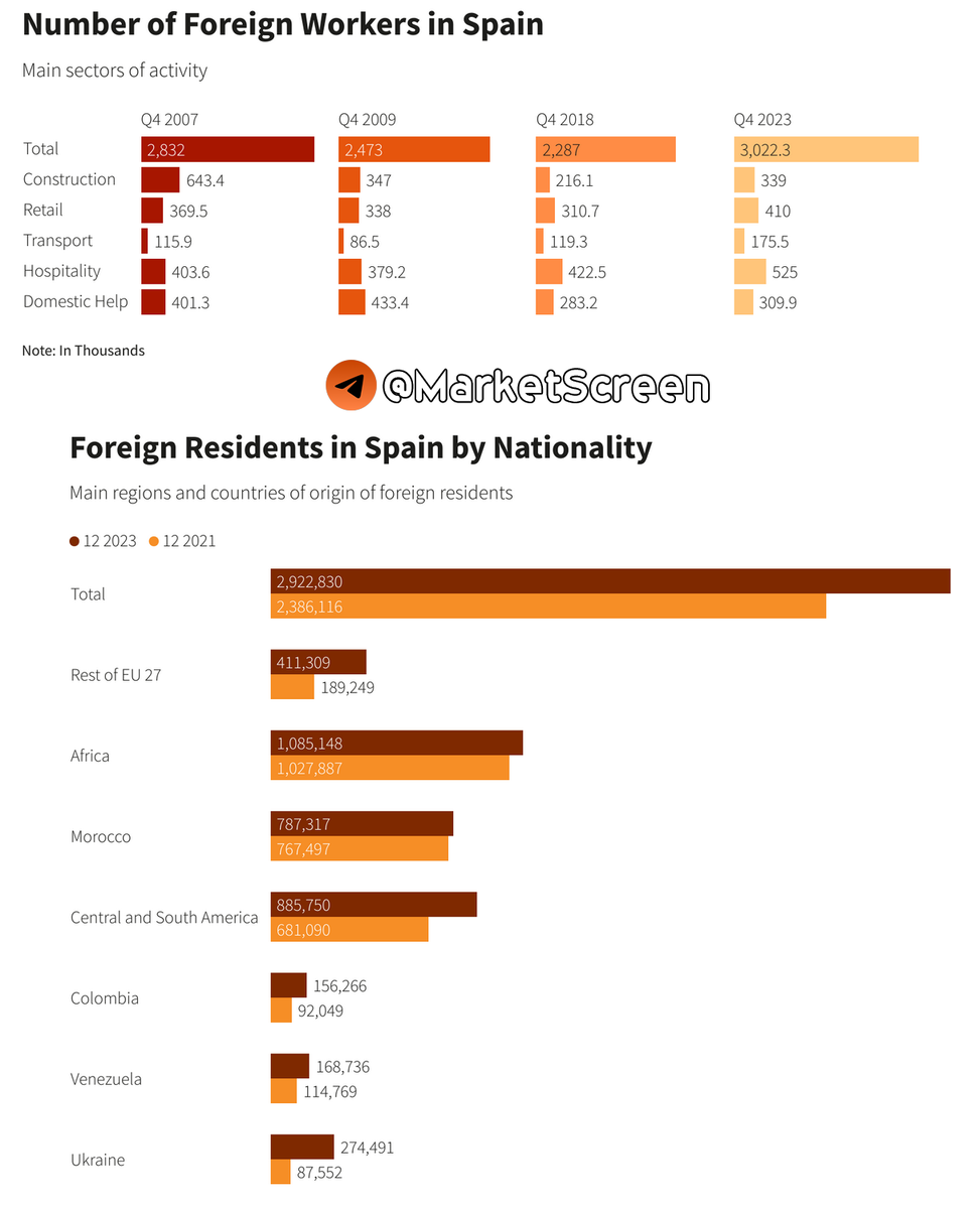 Сегодня в выпуске:  — Рост отечественной промышленности — Как так получается - отчётность топ, а акции падают на 15%? — Ещё раз про какаву — СБП и рекордные объёмы Доброе утро, всем привет!-6