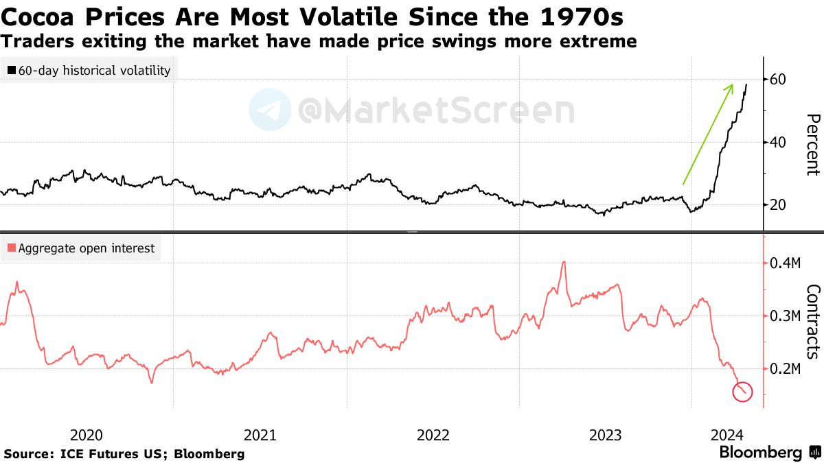 Сегодня в выпуске:  — Рост отечественной промышленности — Как так получается - отчётность топ, а акции падают на 15%? — Ещё раз про какаву — СБП и рекордные объёмы Доброе утро, всем привет!-8