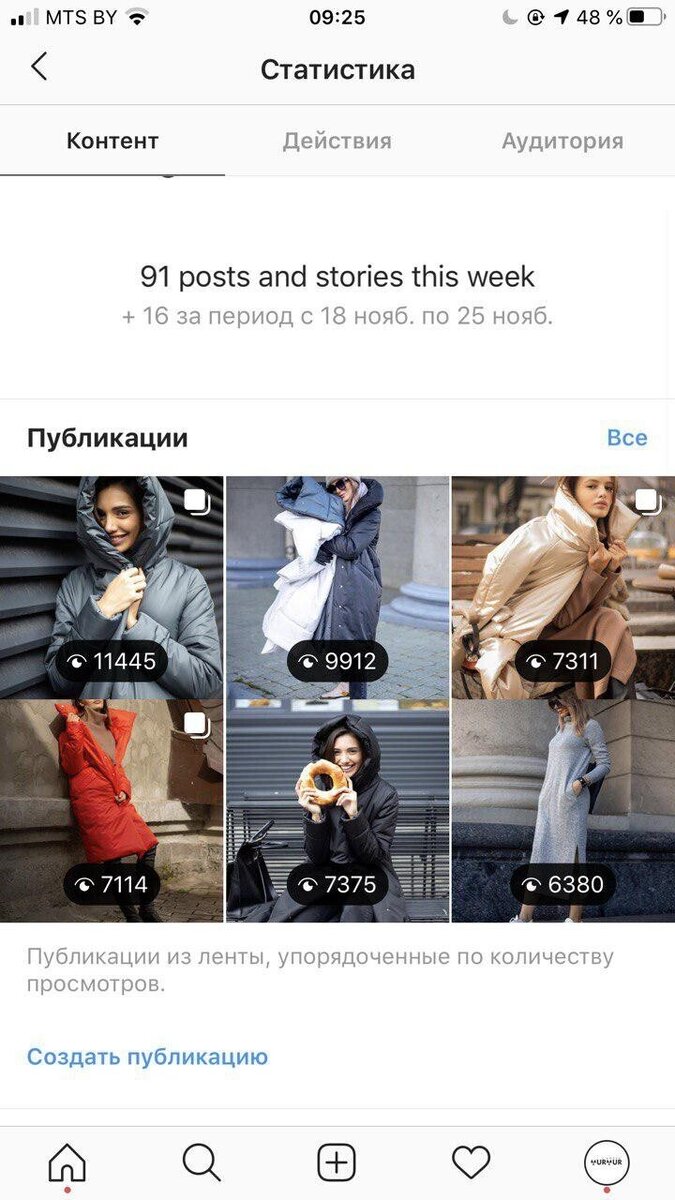 Статистика просмотра публикаций за 1 неделю без подключения таргетированной рекламы 