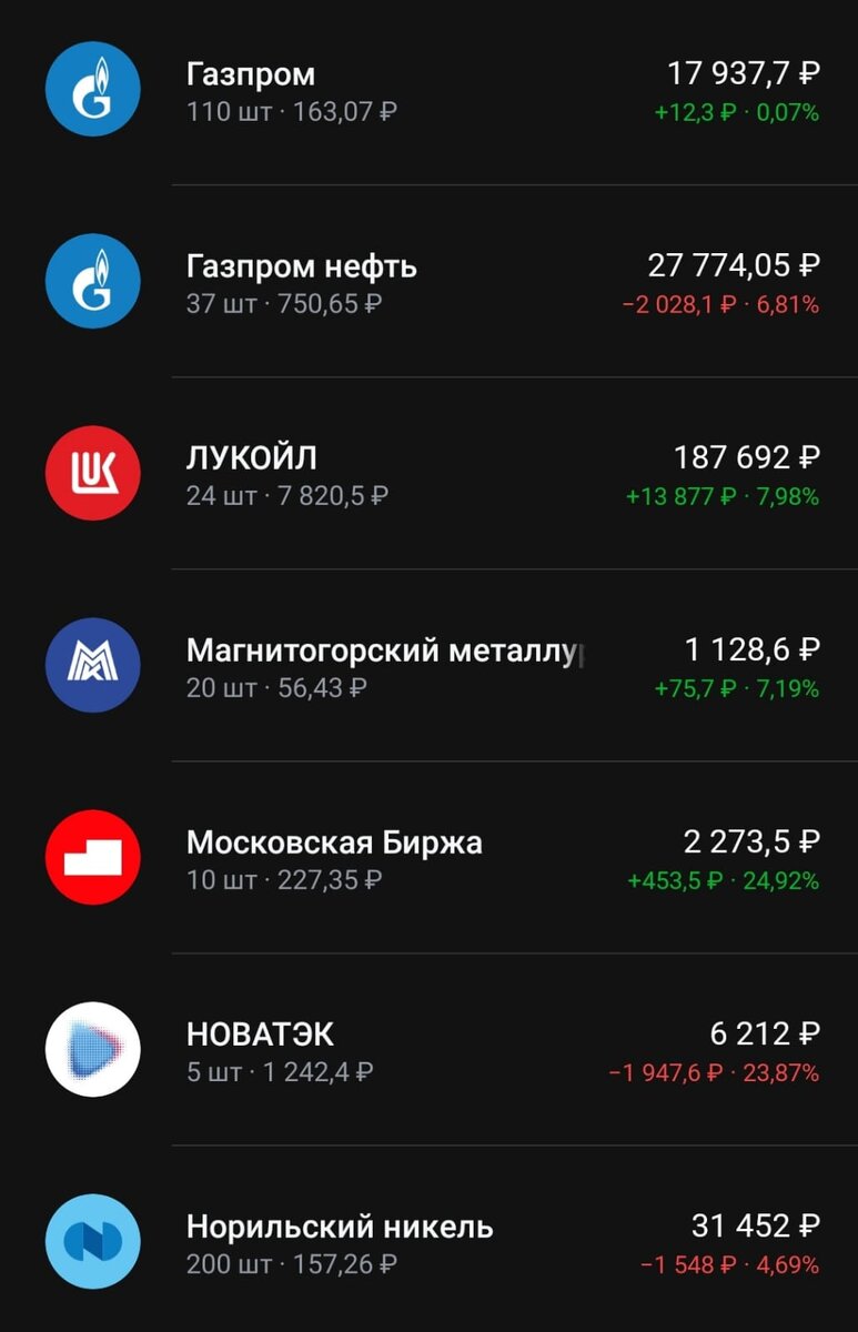 Полный состав портфеля часть 1.