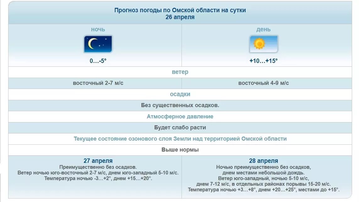     Источник: Обь-Иртышское УГМС