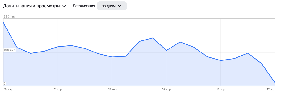 Общая статистика.