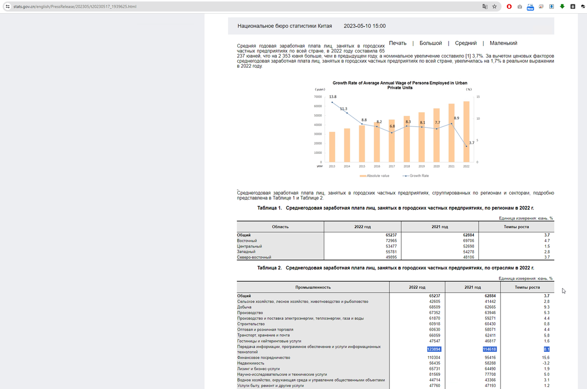 Средняя зарплата в Китае у айтишников