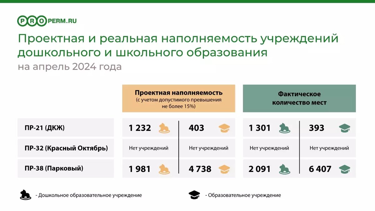     Источник: properm.ru