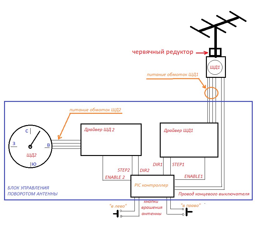 Поворотное устройство для автоматического слежения за спутниками – HAM-DMR