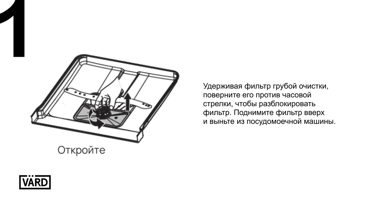 Очистка посудомоечной машины за 20 минут. Проще, чем кажется | vard_russia  | Дзен