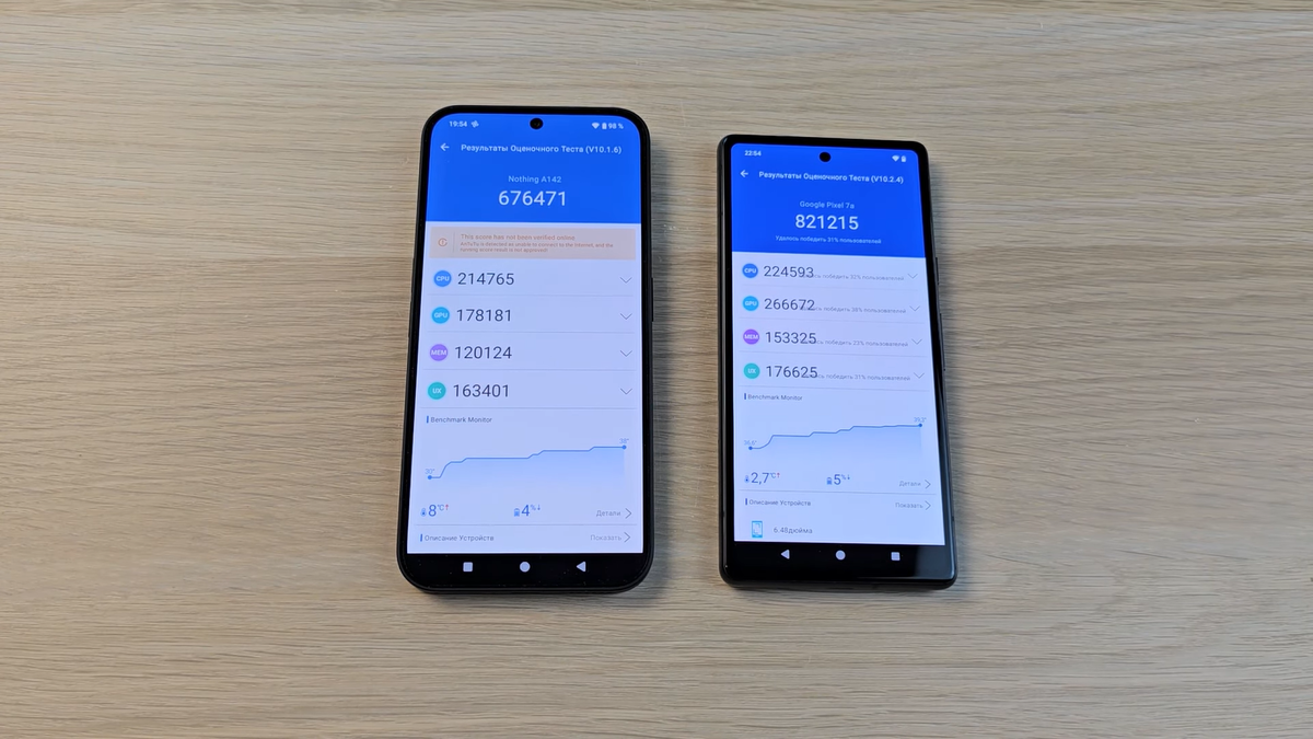 Смартфон среднего класса с хорошей камерой: Pixel 7A против Nothing Phone  2A | Ferra.ru | Дзен
