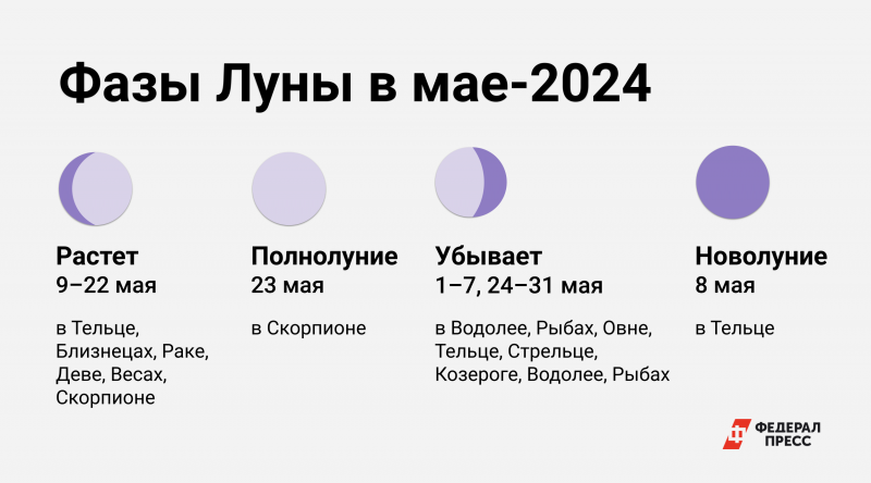 Лунный календарь 2024 когда сажать