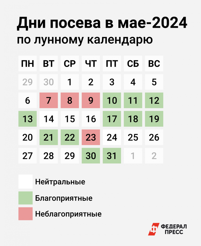 Посевной календарь для урала на апрель 2024