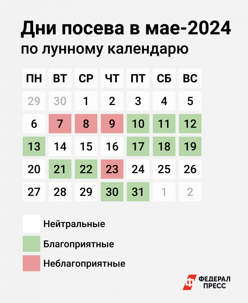 Когда сажать рассаду в 2018 году – календарь посадки перца и баклажан