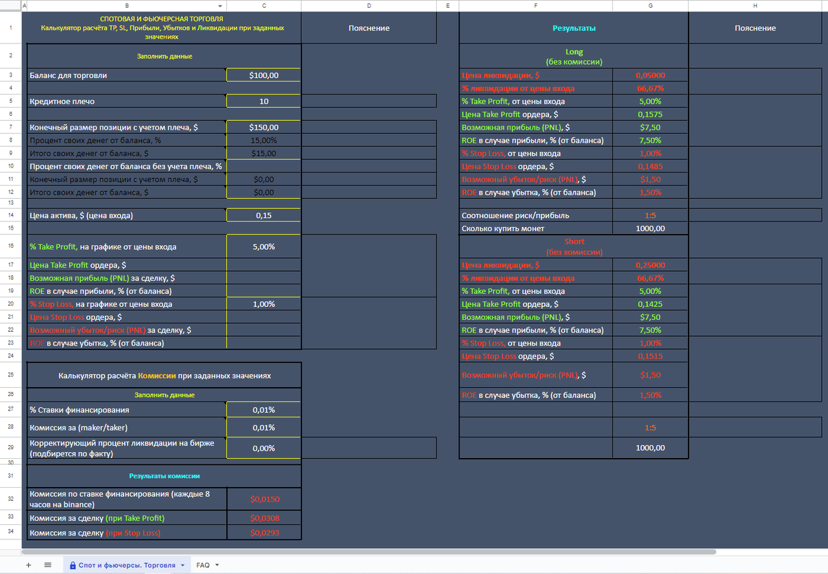 Таблица (калькулятор) для расчета прибыли, убытков и ликвидации с плечом:  тейк-профит, стоп-лосс, ROE | GODUNOV | Дзен