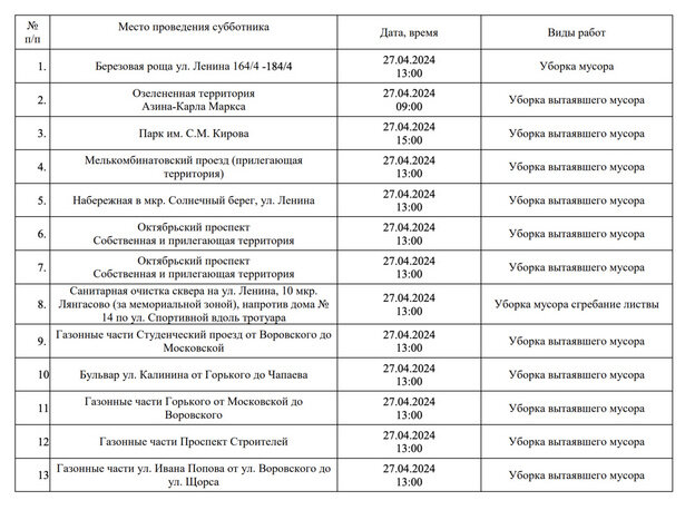    Кировчане присоединятся к всероссийскому субботнику