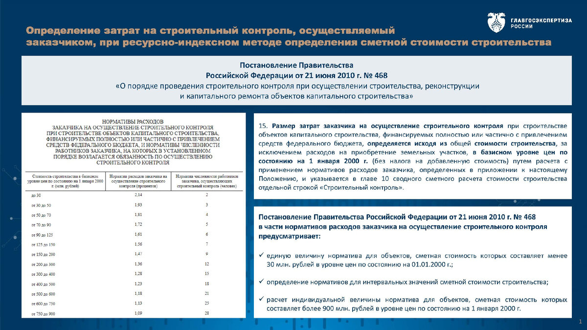 Лист №1 (https://fgiscs.minstroyrf.ru/api/values/StreamingFileContent/3b742121-bab6-45d4-bdf7-2696a64a3592)