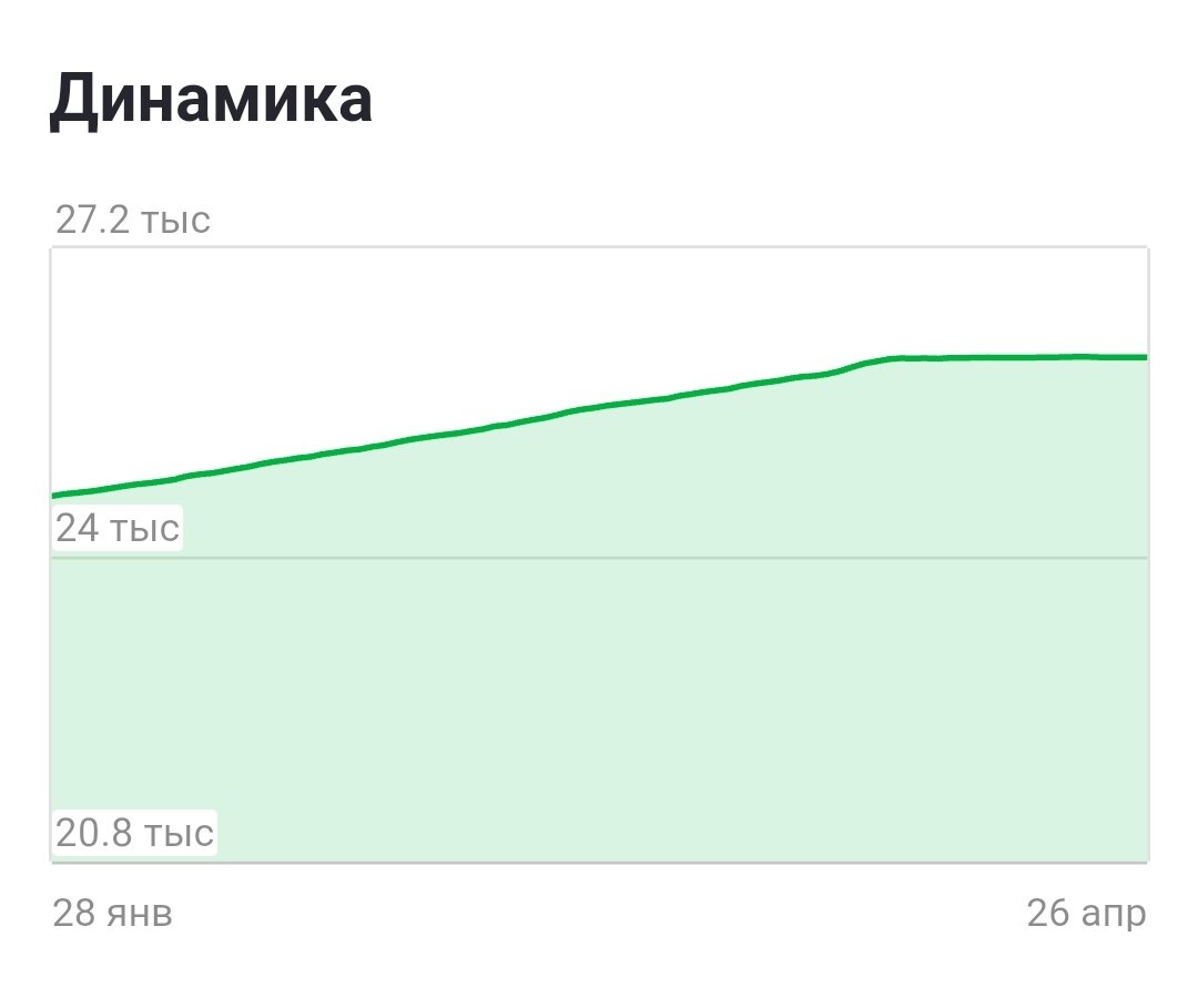 Зачем мне много денег и зачем мне Дзен, если деньги с него я получать  перестал | Петров.Путешествия | Дзен