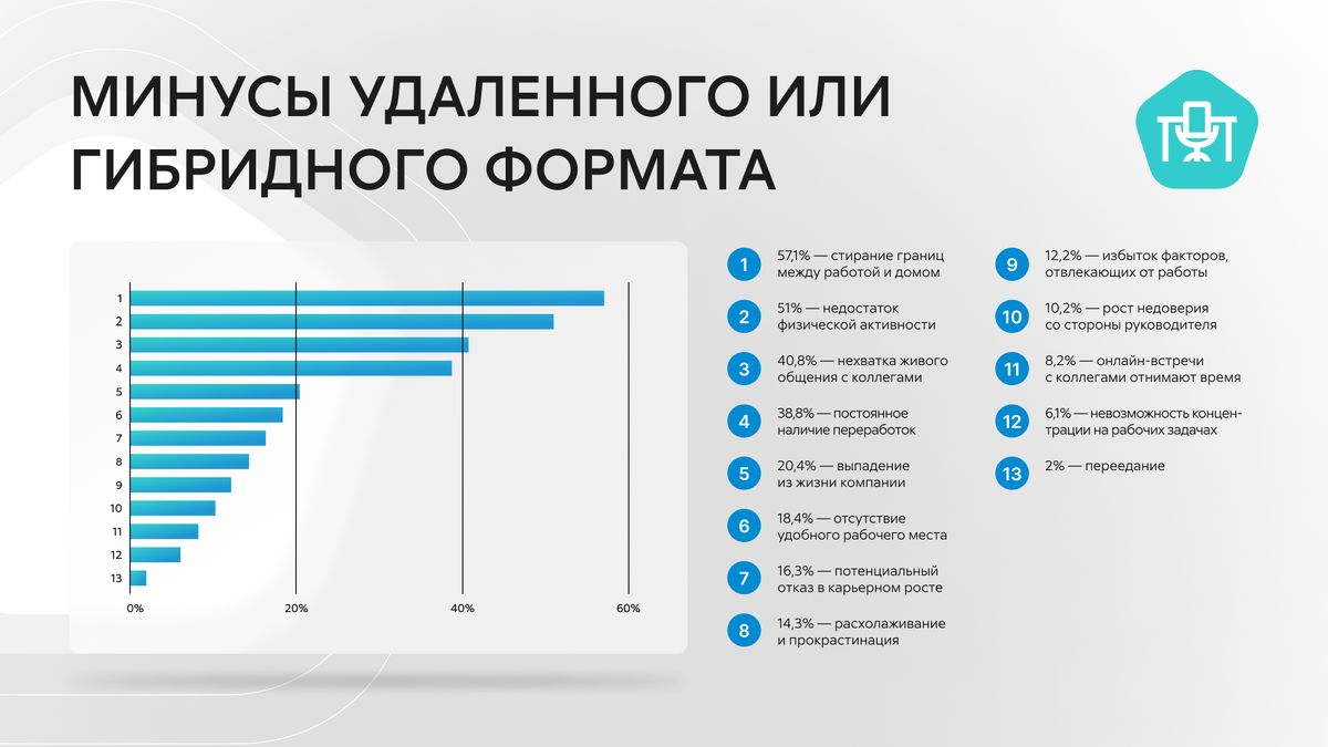 Удаленка глазами сотрудников: разбираем все за и против | Экспресс Офис |  Дзен