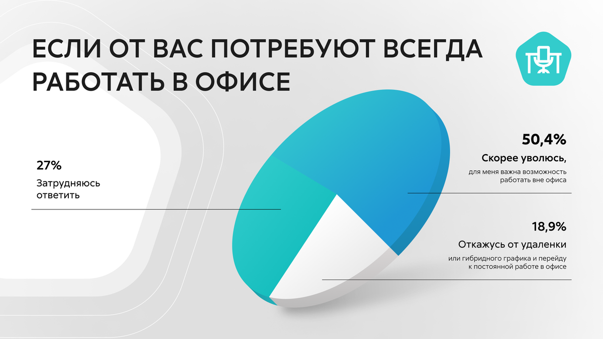 Удаленка глазами сотрудников: разбираем все за и против | Экспресс Офис |  Дзен