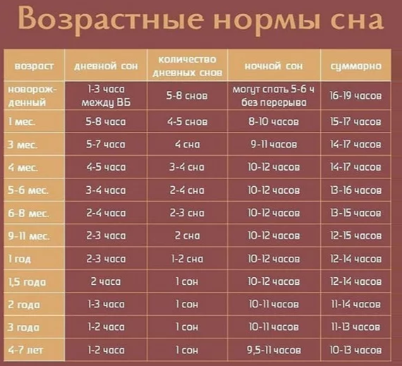 Таблица из https://sonrebenka.com