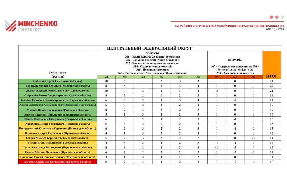 Изображение: скрин с сайта minchenko.ru