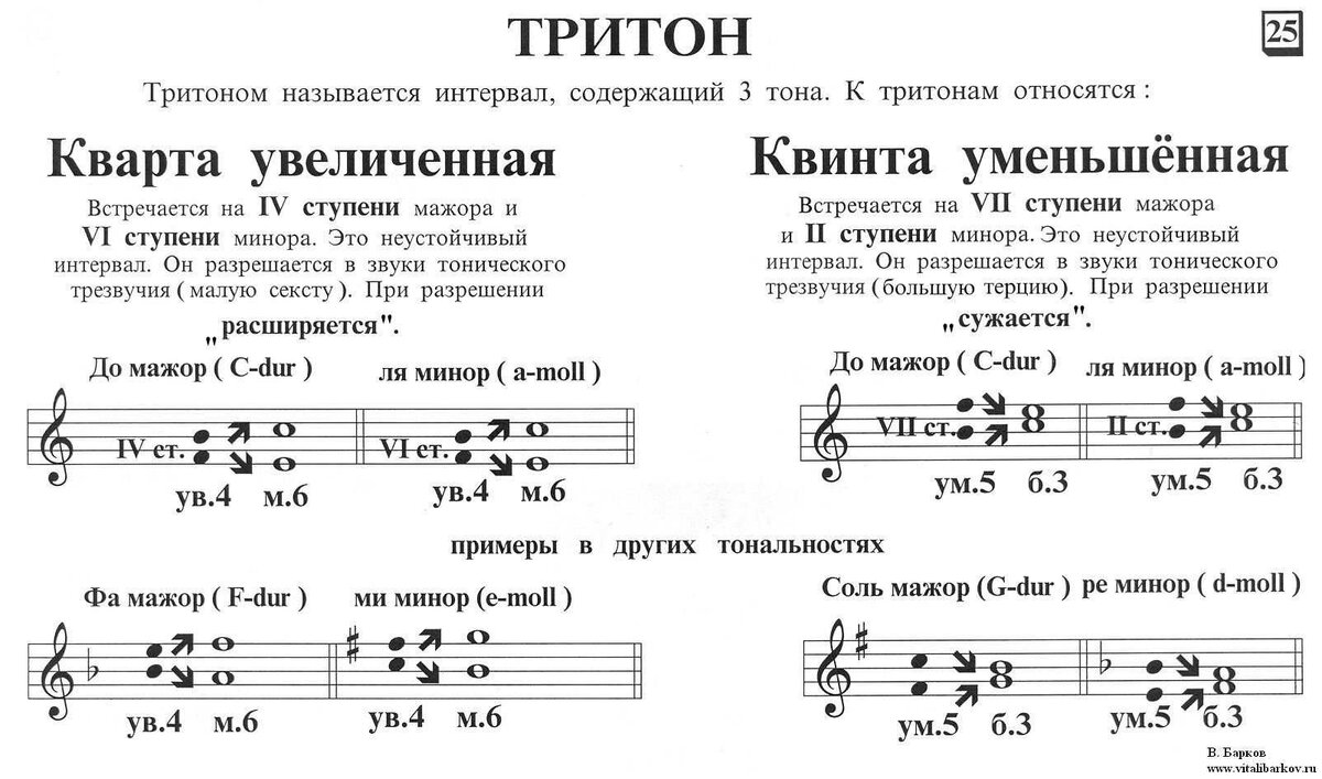 Чем церковь так напугал обычный аккорд, что они решили его запретить? |  Fishki.Net | Дзен