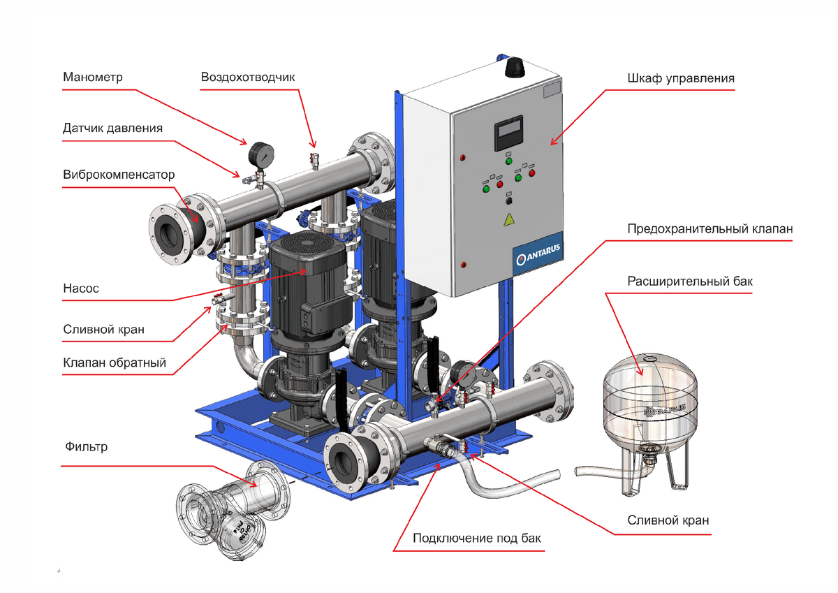 Гидромодули в современных инженерных системах | Antarus. О насосных  установках и не только | Дзен
