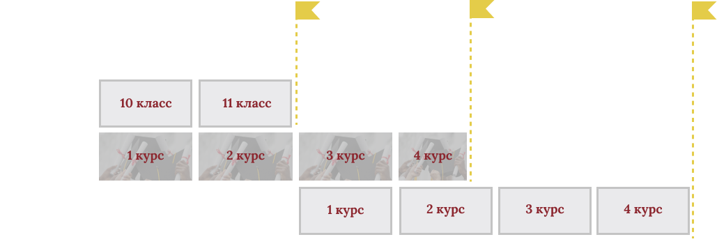 9 класс подходит к концу, и школьники вместе с родителями скоро встанут перед выбором — продолжить обучение в школе или поступить в колледж?-2