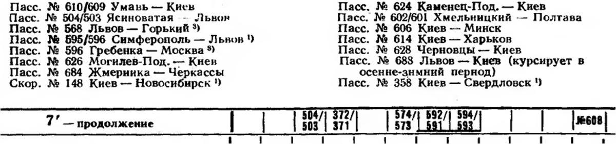 Упоминание поезда № 606 Киев-Минск