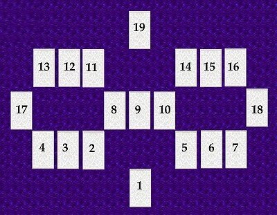 расклад "будущее отношений"