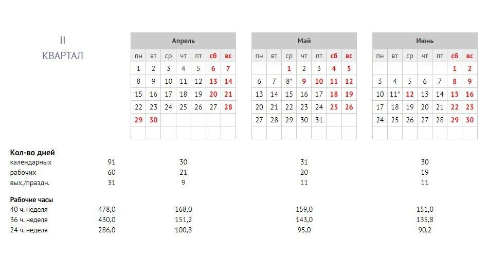 Фото: pr scr consultant.ru