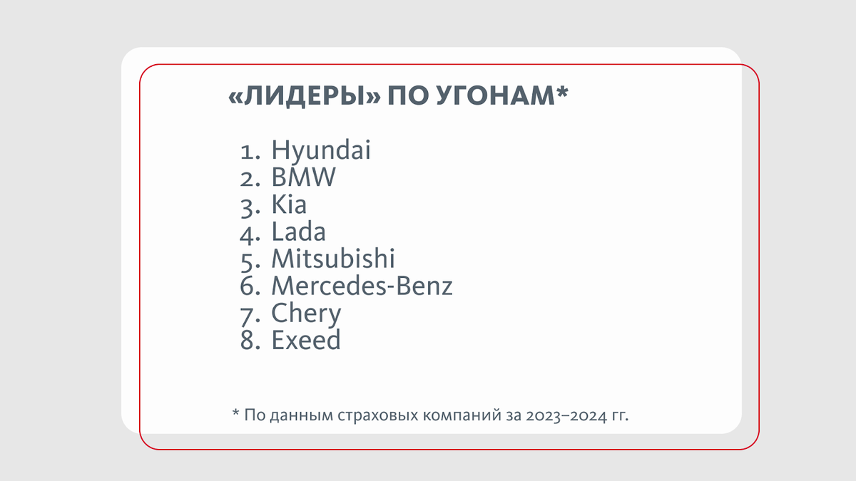 Какие бренды любят угонщики? Статистика + 5 советов по защите |  АльфаСтрахование | Дзен