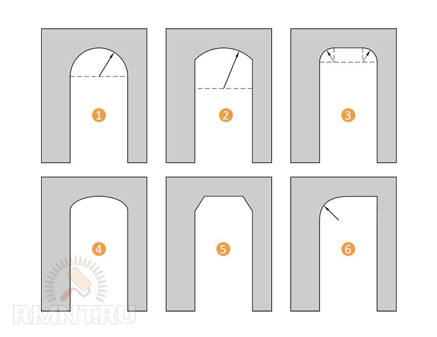  1. Классическая округлая арка. 2. Модерн. 3. Романтика. 4. Эллипс. 5. Трапеция. 6. Полуарка