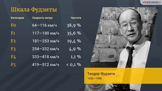 Шкала Фудзиты для классификации торнадо. Фото из открытых источников.