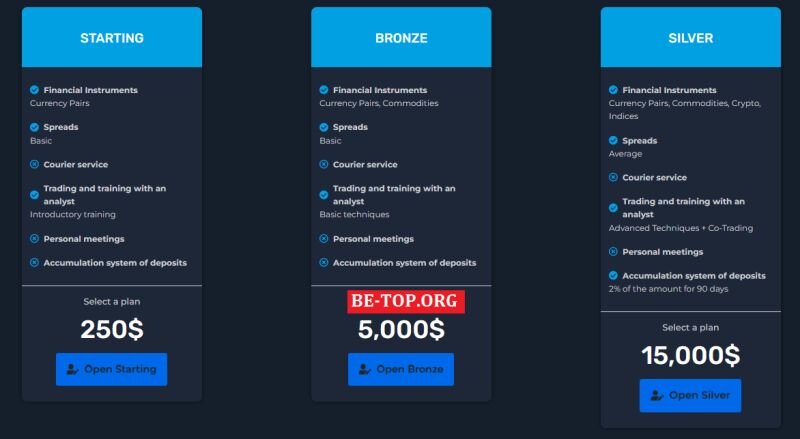 Возможность снять деньги с "Bull Bear Invest" не подтверждена.