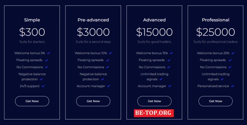 Возможность снять деньги с "LenzCapital" не подтверждена.