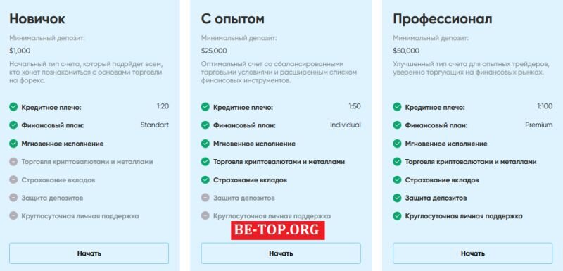 Возможность снять деньги с "KorelFX" не подтверждена.