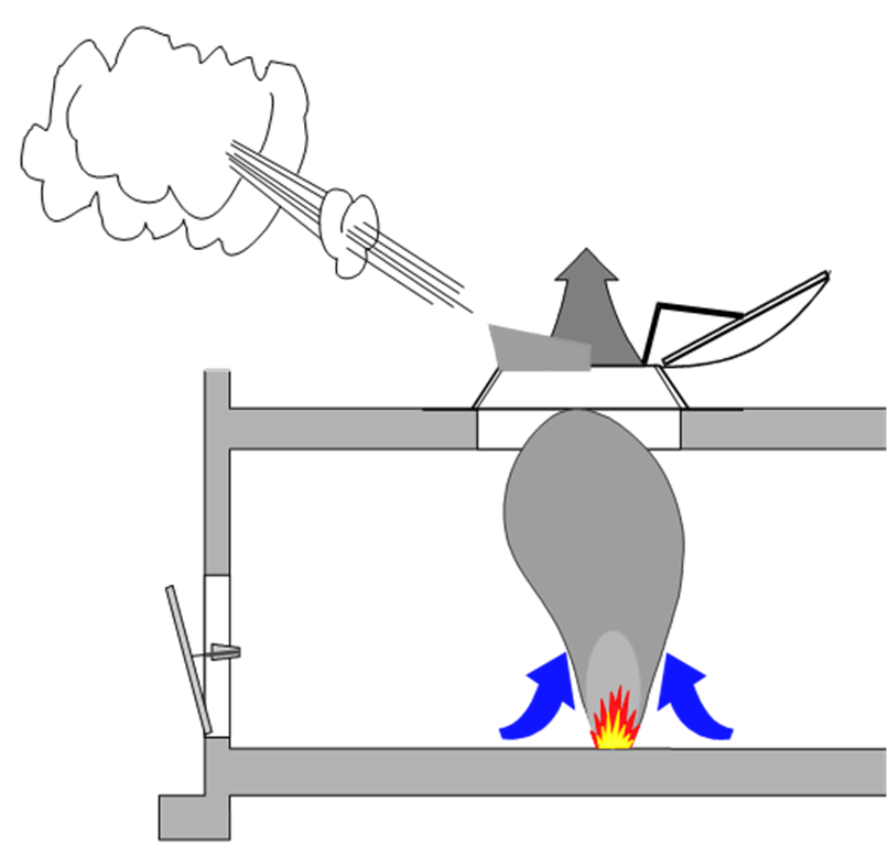 Система приточно-вытяжной противодымной вентиляции с естественным побуждением тяги