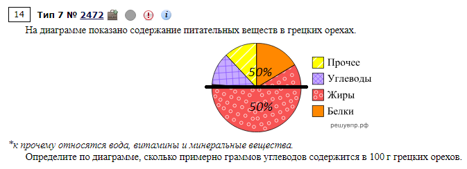 Впр 5 класс вариант 2 2023 год